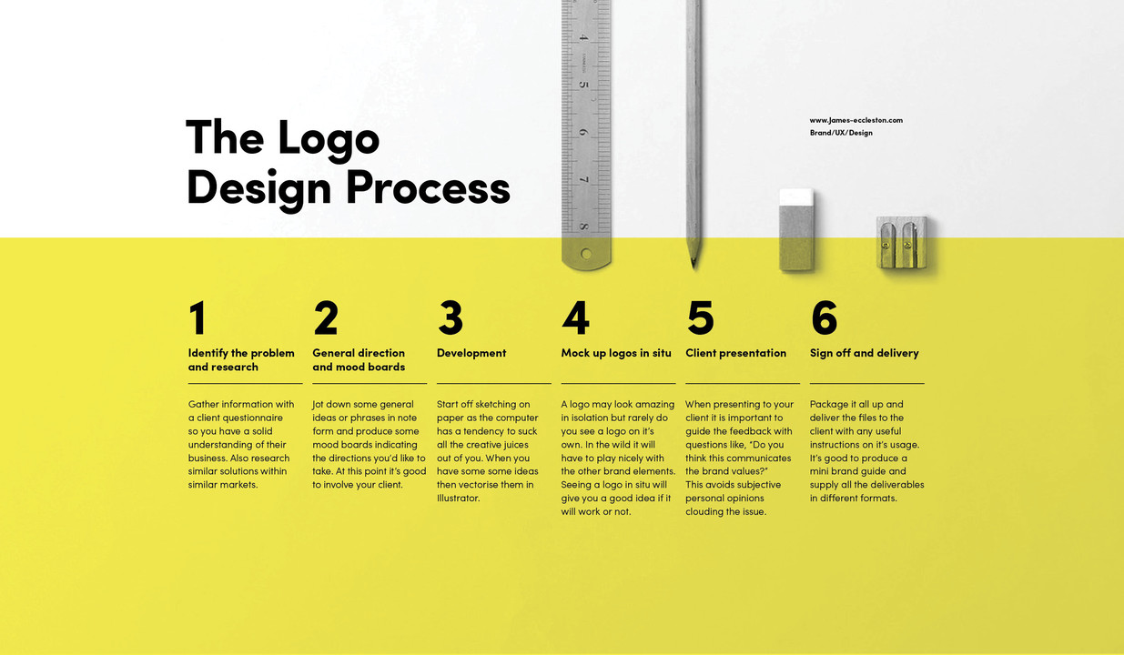 The Logo Design Process